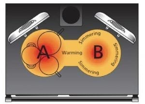 Hobs heatmap guide