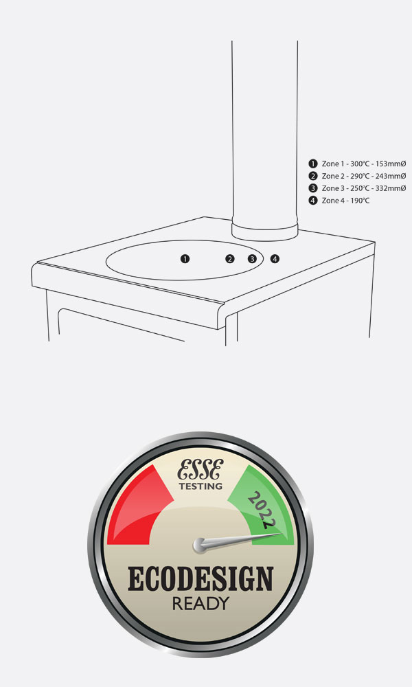 Hotplate temperature zones warmheart s