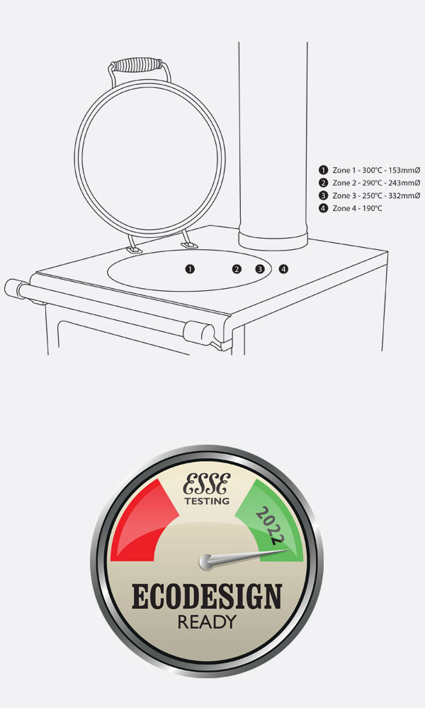 Hotplate temperature zones