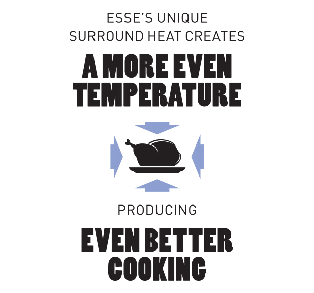 esses unique surround heat creates a more even temperature square
