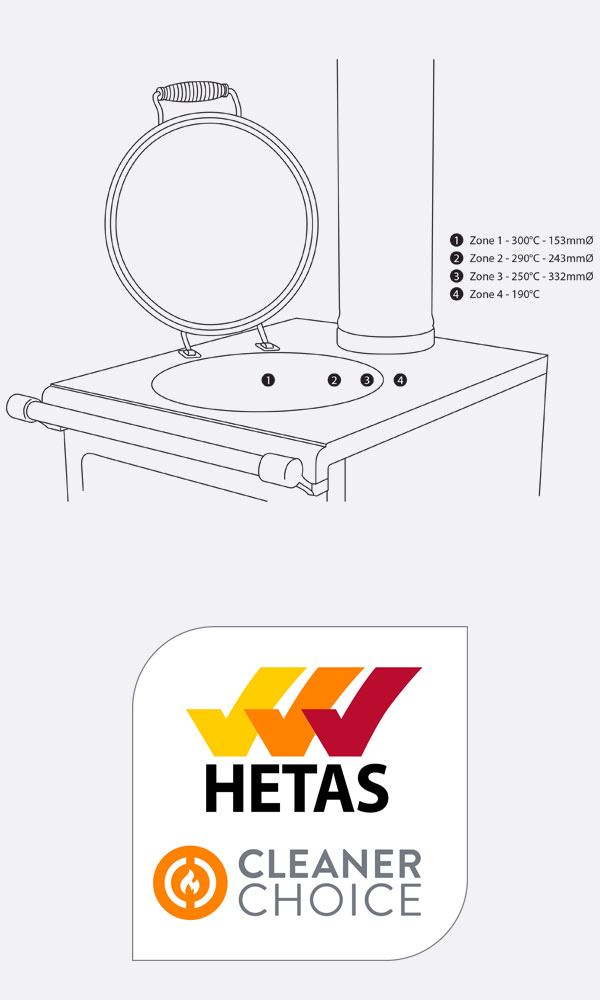 Hotplate temperature zones and hetas cleaner choice logo
